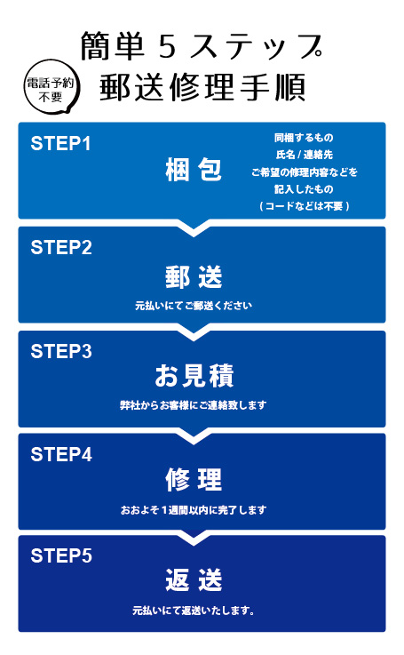 スマートフォン用の郵送修理手順